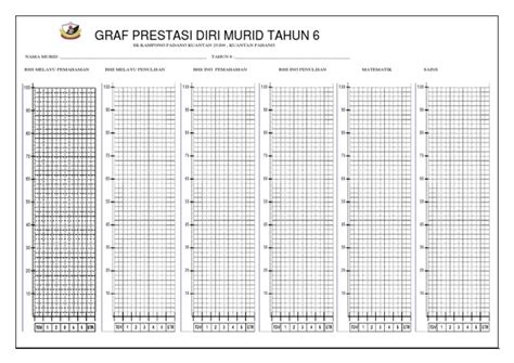 Graf Prestasi Diri Murid Tahun 6 Pdf