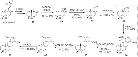 Zonarol类天然混源萜的合成及其生物活性研究进展