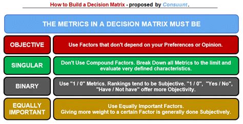 Decision Matrix Infographic