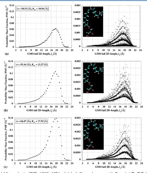 Figure From Unit Cell Structure Of Water Filled Monoolein Into