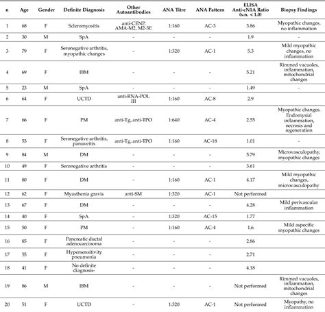 Figure 1 From Anti Cytosolic 5′ Nucleotidase 1a In The Diagnosis Of