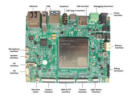 Som Snapdragon Qcm Qcs C Sc E Cm Quectel