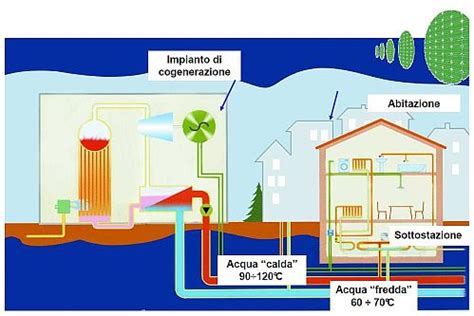 Teleriscaldamento Informambiente