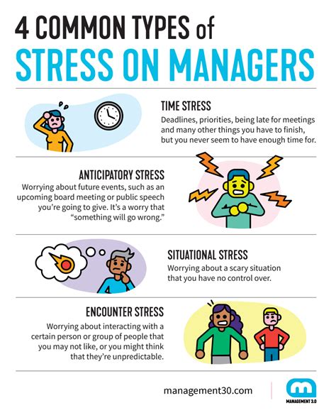 How To Manage Stress Stress Management Techniques Management 3 0