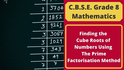 Finding Cube Roots Of Numbers Using The Prime Factorisation Method C