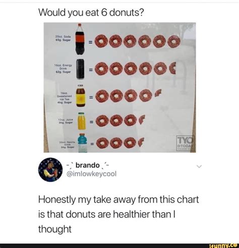 Would You Eat 6 Donuts Honestly My Take Away From This Chart Is That