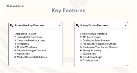 SurveyMonkey Vs SurveyGizmo Detailed Comparison Survey Software