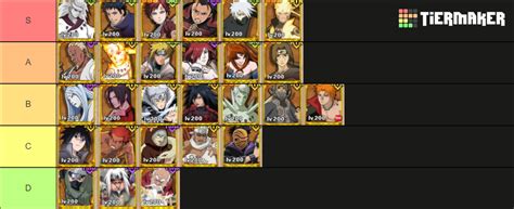 Naruto Sss Tier List Community Rankings Tiermaker