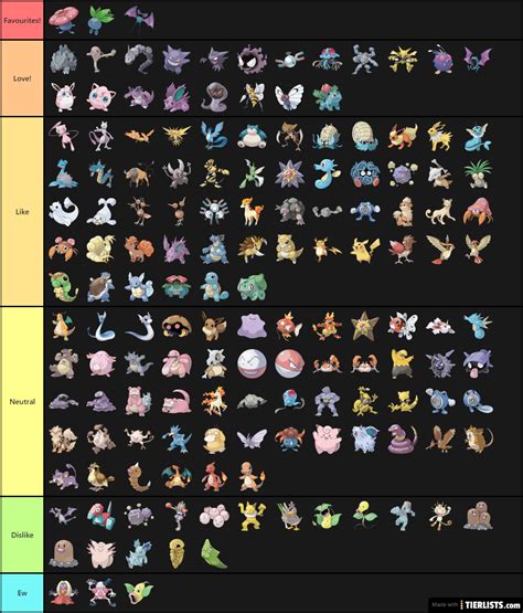 Kanto Pokemon Tier List - TierLists.com