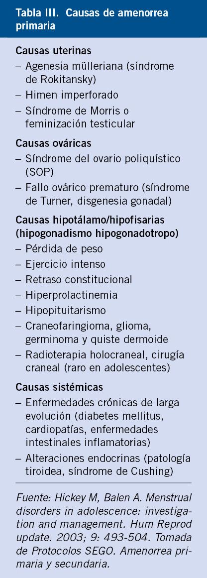 Exploración ginecológica y alteraciones más frecuentes del ciclo