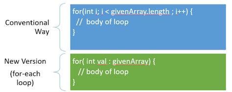 What Does Colon Mean In Java Programming Laptrinhx News