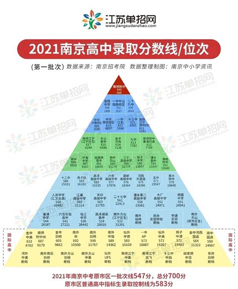 刚刚，中考出分！南京2021各校录取分数线供参考孟祥远 贝壳找房