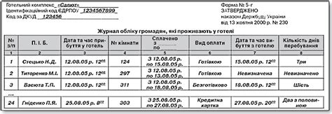 Особливості документального оформлення готельних послуг