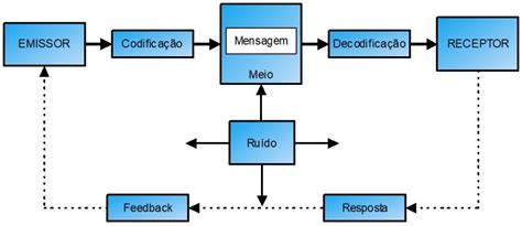 Comunicação Empresarial Márcio Karsten Consultor