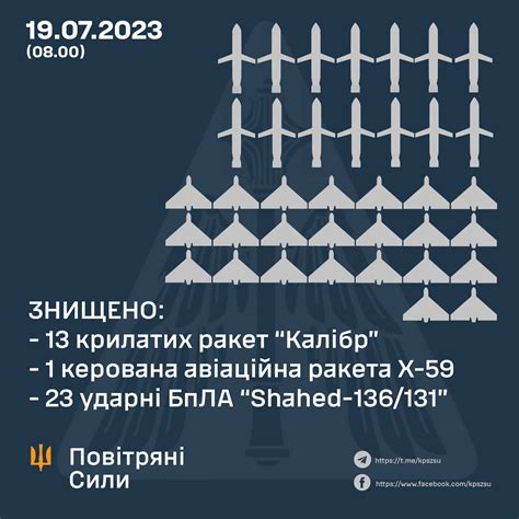 新‧二七部隊 軍事雜談 New 27 Brigade 🇹🇼🇺🇦🔜 On Twitter 3 7 19 烏克蘭空軍司令部報告，19 日夜間，俄軍使用空基、陸基和海基巡弋飛彈以及伊朗製