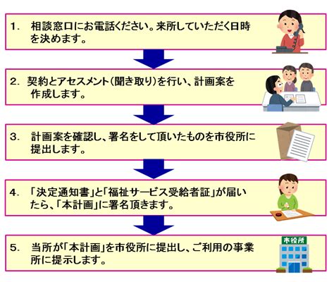 相談事業｜わの会・府中