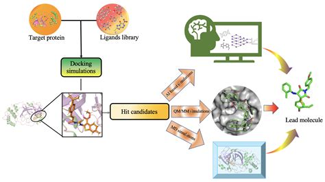 Molecules Free Full Text Artificial Intelligence For Autonomous