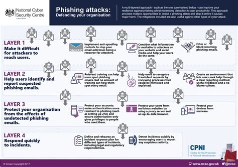 Infographics At The NCSC NCSC GOV UK How To Protect Yourself Improve