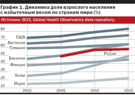 Код ожирения: основная информация о the obesity code