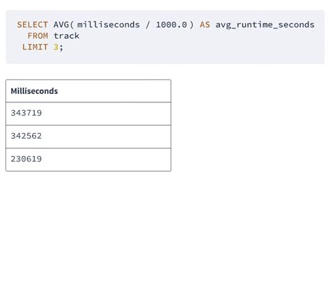 Summarizing Data In Sql Dataquest