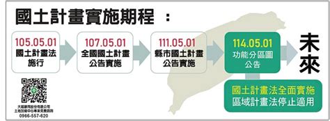 國土計畫將上路 專家：農地開發要快 產業特刊 工商時報