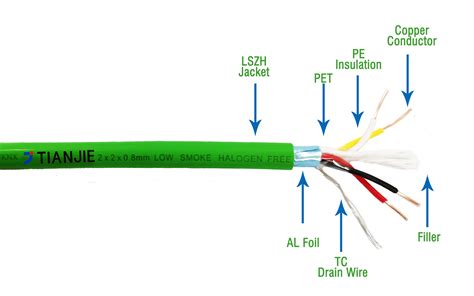 TIANJIE KNX EIB EIB Bus Cable 1pair 1X2X0 8mm Communication Cable