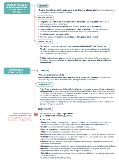 Temario Oposici N Auxiliar Administrativo Estado Esquemas Oposiciones