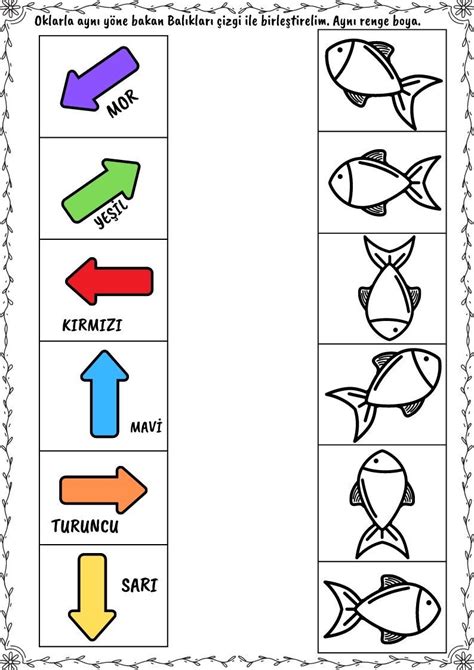 Azi Coi Li Adl Kullan C N N Algorithm Panosundaki Pin Kodlama Okul