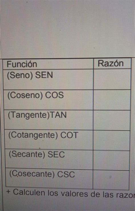 Completa la siguiente tabla colocando la razón trigonometrica de cada