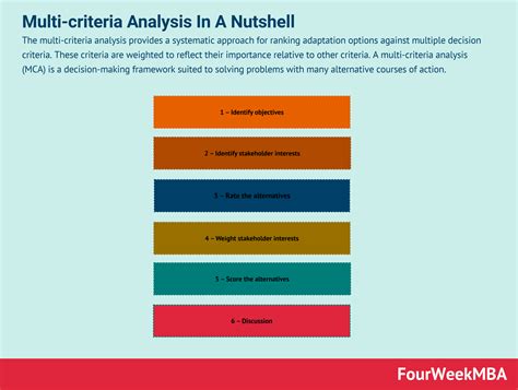 Qu Est Ce Qu Une Analyse Multicritère L Analyse Multicritère En Bref Fourweekmba