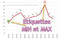 Catégorie Graphiques Excel Exercice