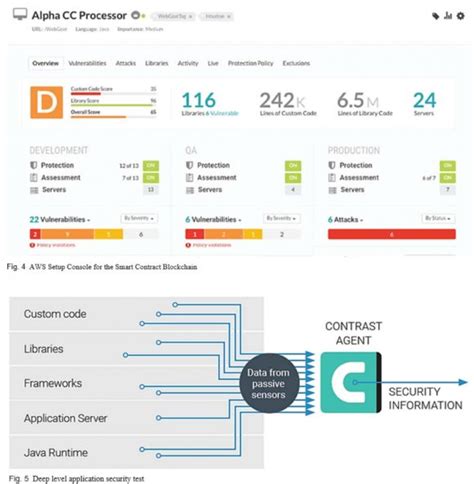 A Smart Contract Blockchain Penetration Testing Framework