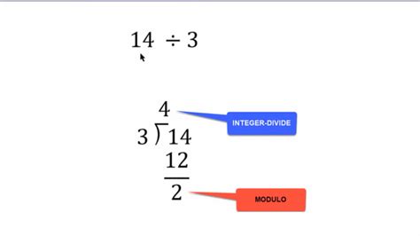 Power BI Modulo and Integer-Divide DAX Functions