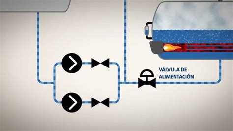 Control De Nivel De Agua Para Calderas [2025]