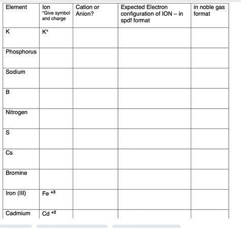 Solved Table Element Table Lon Give Symbol And Chegg