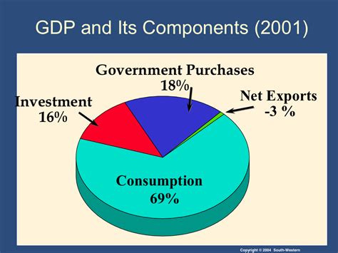 Negative Values On A Pie Chart Crappydesign