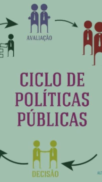 O Ciclo Das Políticas Públicas Concursonacionalunificado