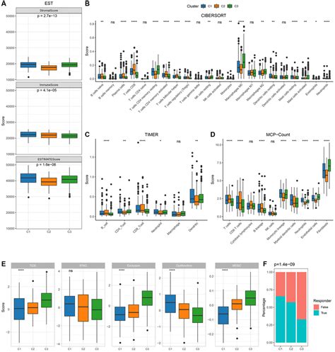 Mitochondrial Related Genes Markers That Predict Survival In Patients