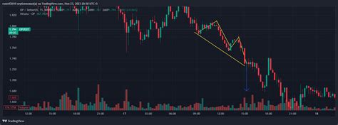 Binance Opusdt Chart Image By Rusmif Tradingview