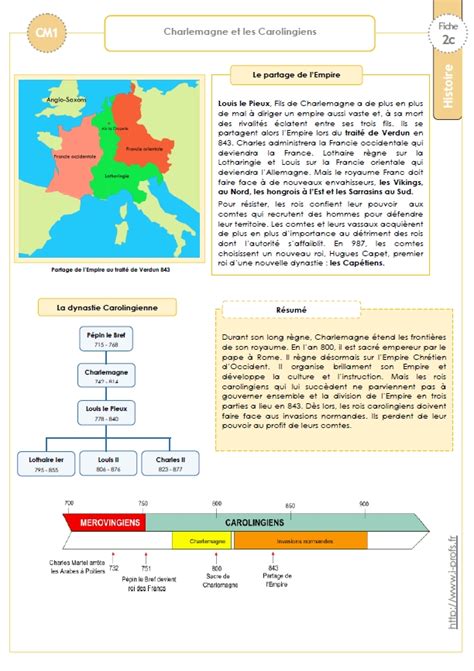 Evaluation Histoire Cm Charlemagne Et Les Carolingiens Aper U Historique