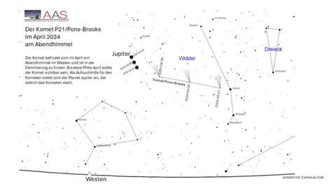 Ein Komet am Abendhimmel Komet Pons Brooks im März 2024 ein lohnendes