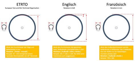 Fahrradreifen Schlauchgrößen ETRTO Größentabellen Infos FRnet