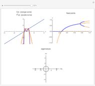 Flip Bifurcation in Dynamical Systems - Wolfram Demonstrations Project 