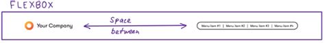 Flexbox Vs Grid Como Construir Los Layouts Html Más Comunes