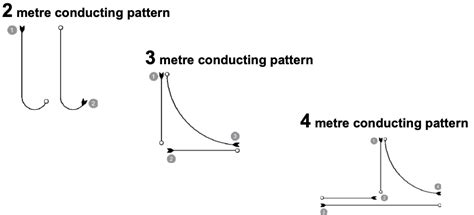 Why Conduct? - Deborah Smith Music 