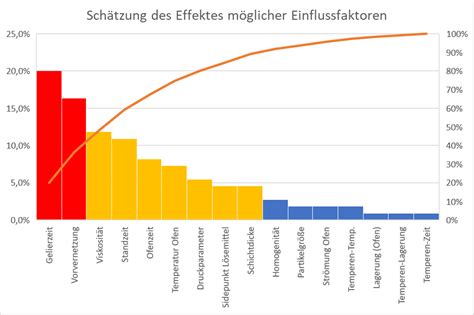 Detail Excel Pareto Diagramm Koleksi Nomer