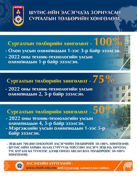 ШУТИС - Геологи, гидрогеологийн салбар - Home