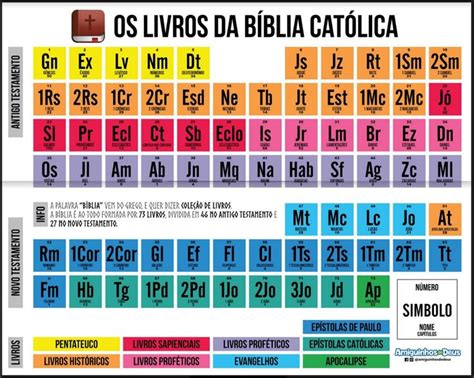 Tabela Resumo Dos Livros Da Bíblia In 2024 Bible Journaling Biblia