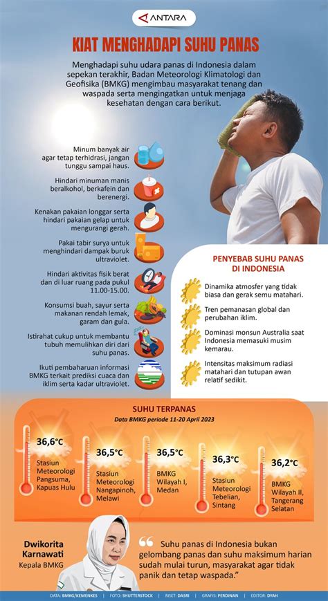 Kiat Menghadapi Suhu Panas Infografik Antara News