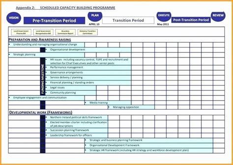 20 Succession Planning Template Excel Simple Template Design